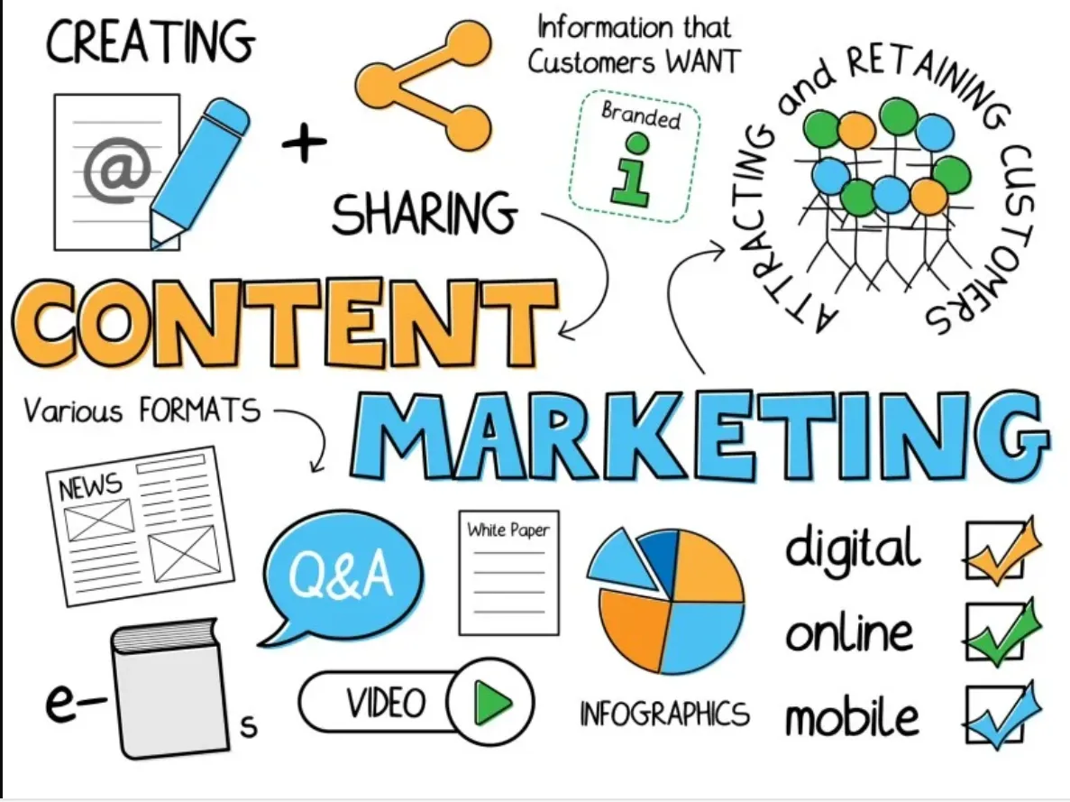 Advertising for Shopify Stores Content Marketing